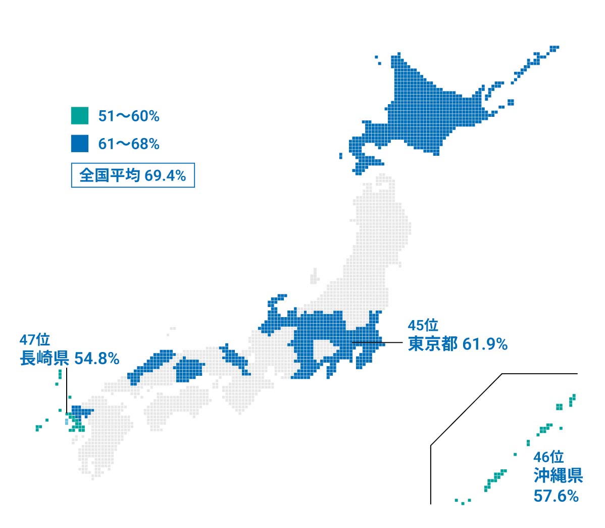 地震保険付帯率