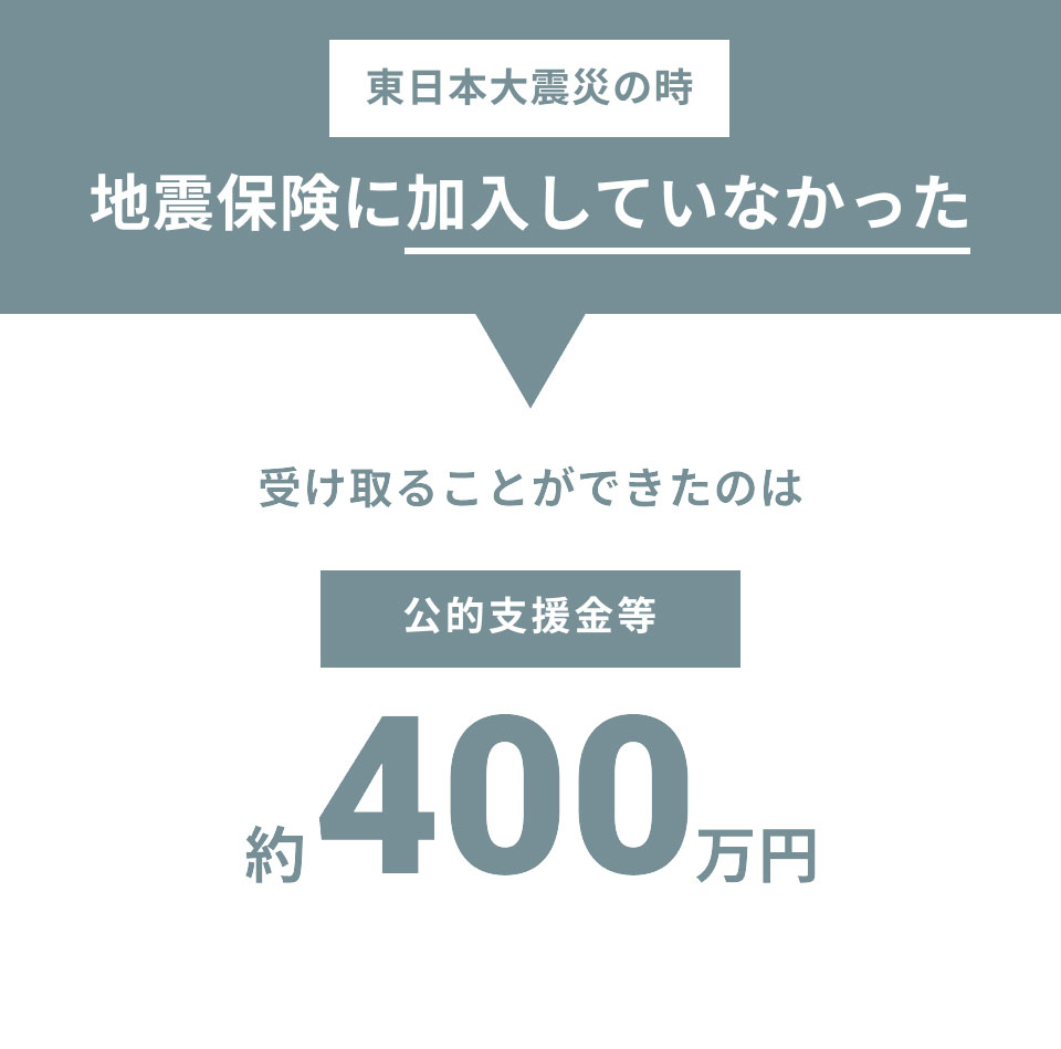 東日本大震災の地震保険に加入していなかった：受け取ることができたのは 約400万円