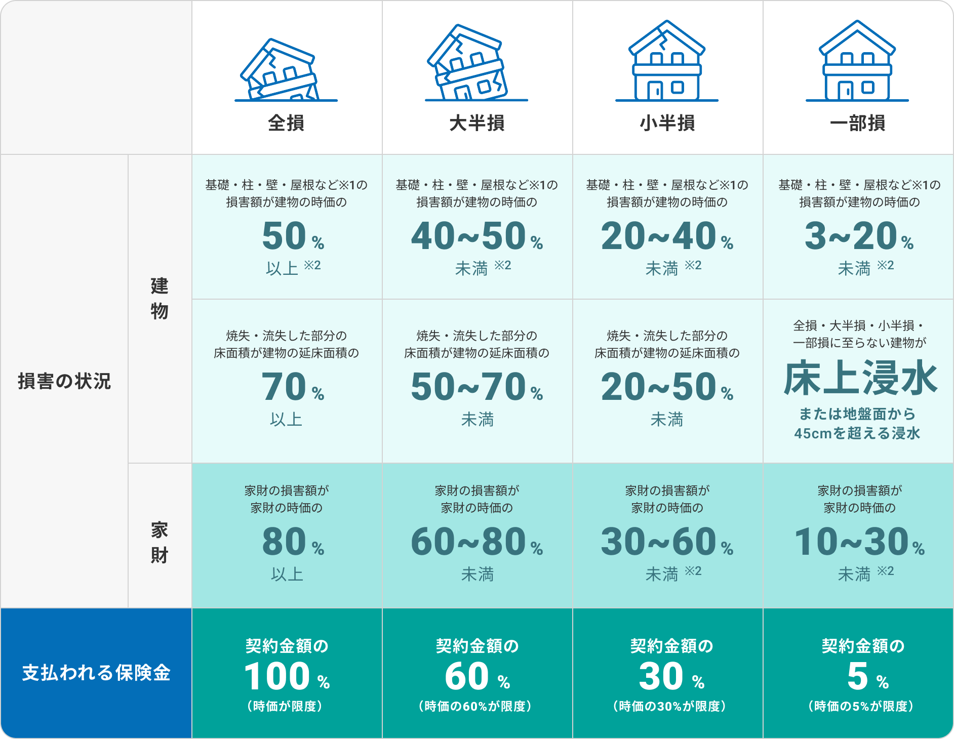 支払われる保険金